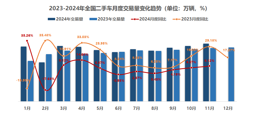 意昂体育行业数据统计图